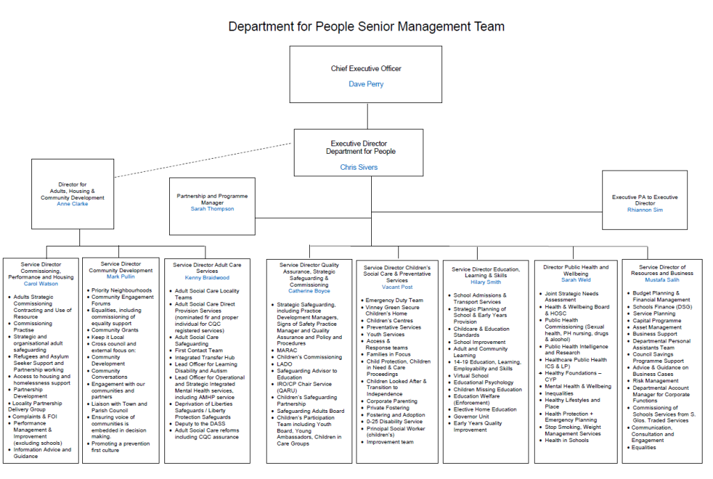 Table showing organisational structure for Department for People