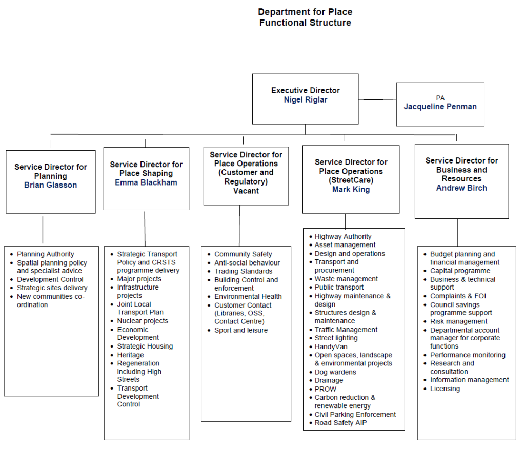 Table of the organisational structure for Place